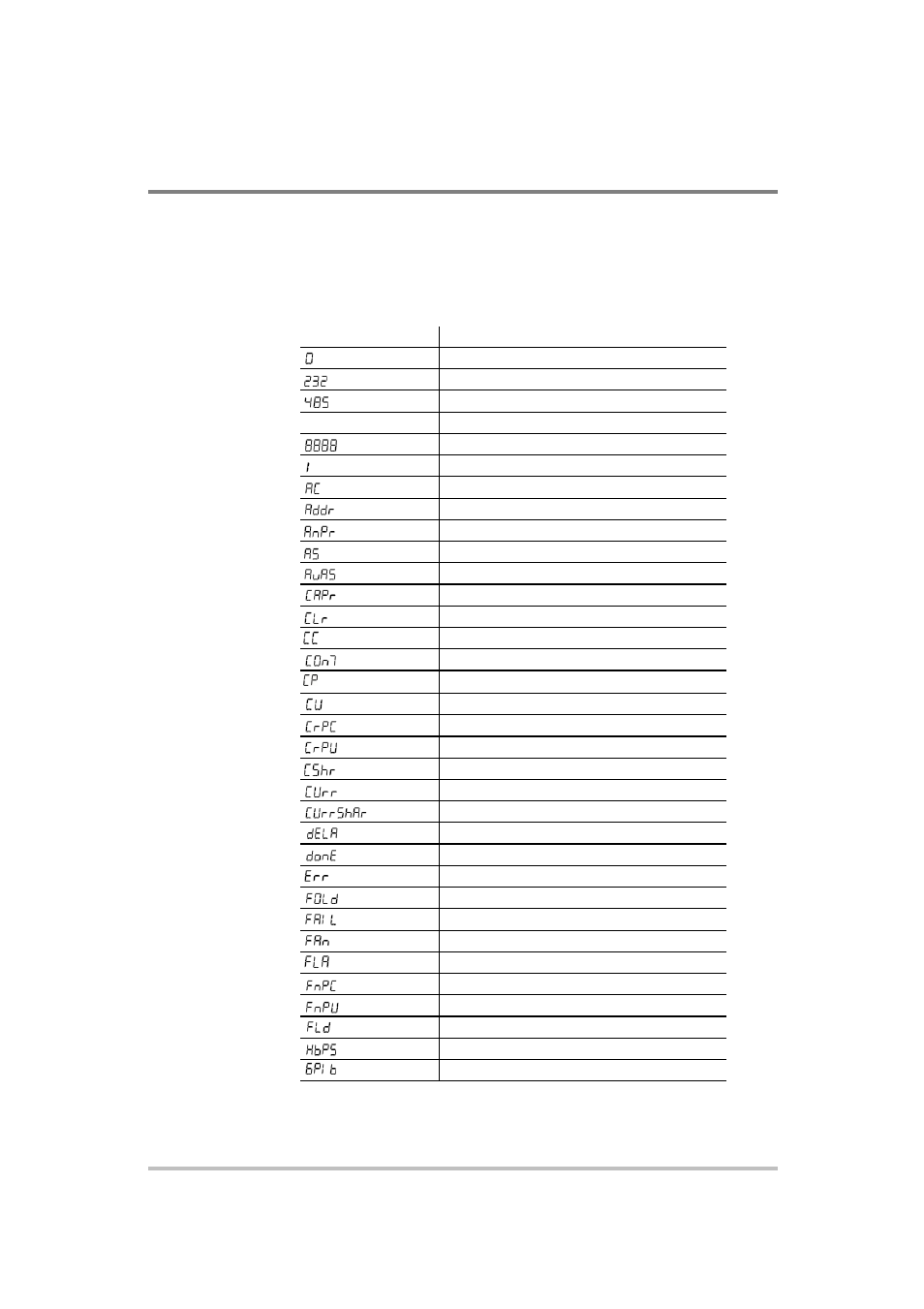 Display messages on the front panel | AMETEK XG Family Programmable DC User Manual | Page 54 / 399