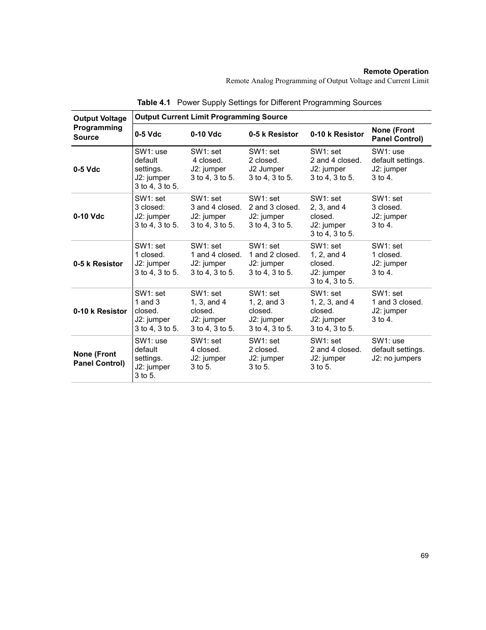 Table 4.1, D in, Specified in | AMETEK XHR 1000 Watt Series User Manual | Page 69 / 82