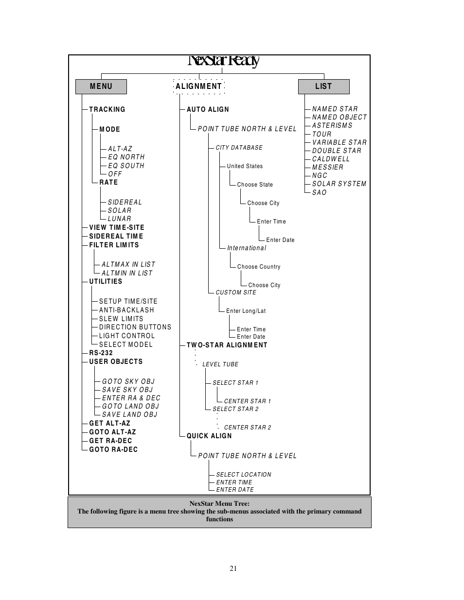 Nexstarready | Celestron NEXSTAR 4 User Manual | Page 21 / 50