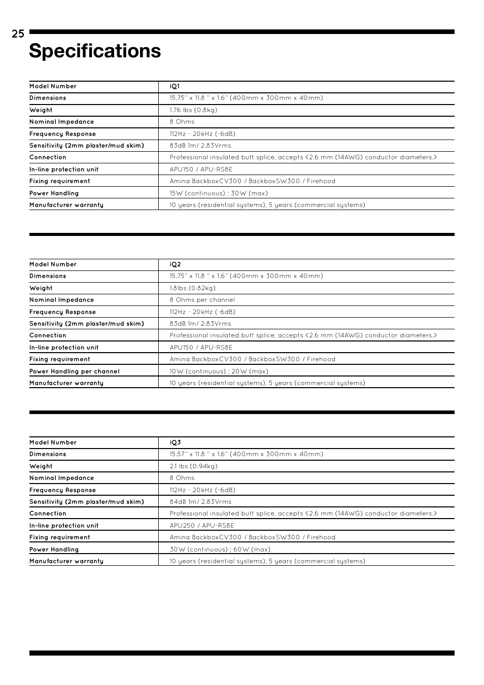 Specifications | Amina iQ Developer Series User Manual | Page 28 / 32