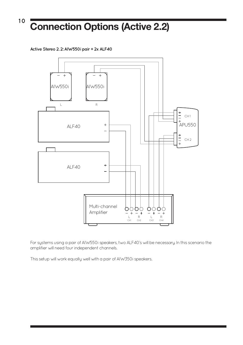 Connection options (active 2.2), Multi-channel amplifier | Amina ALF40 User Manual | Page 12 / 16
