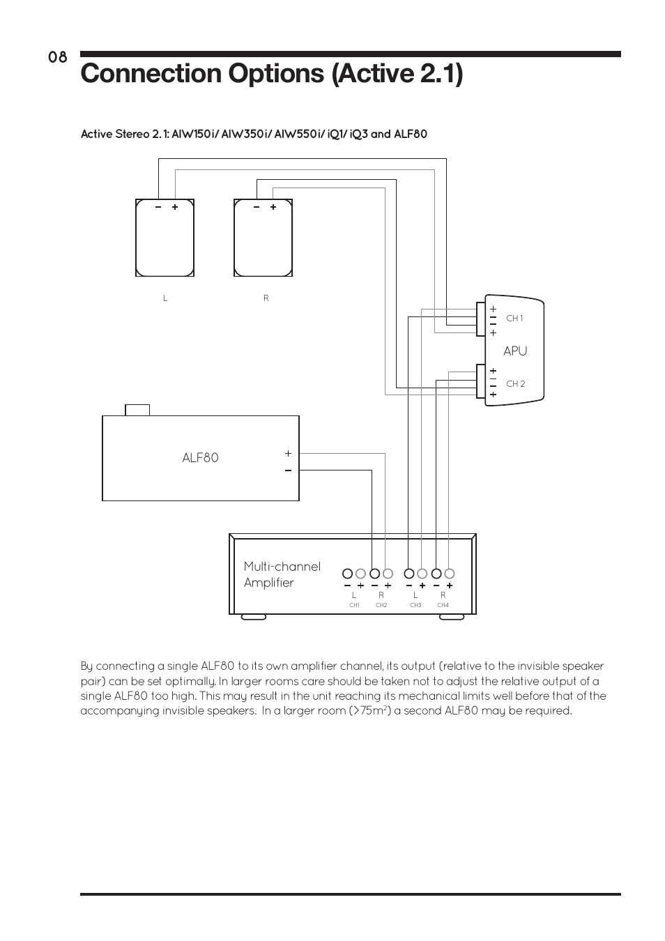 Connection options (active 2.1), Multi-channel amplifier, Apu alf80 | Amina ALF80 User Manual | Page 10 / 16