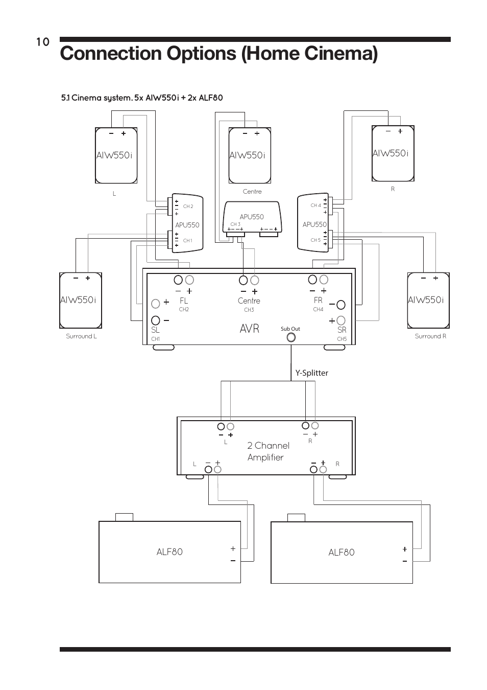 Connection options (home cinema), 2 channel amplifier, Alf80 | Aiw550i | Amina ALF80 User Manual | Page 12 / 16