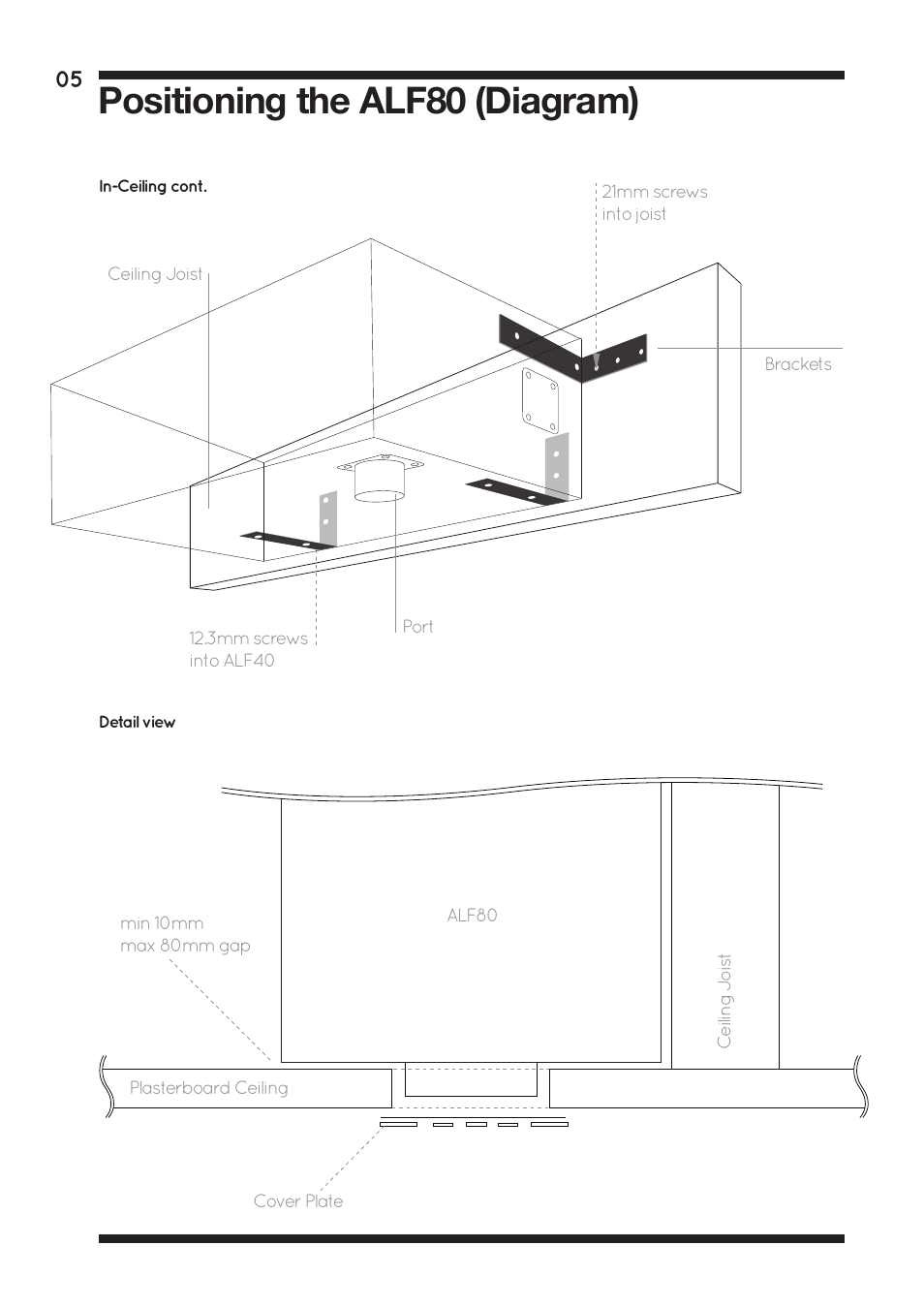 Positioning the alf80 (diagram) | Amina ALF80 User Manual | Page 7 / 16