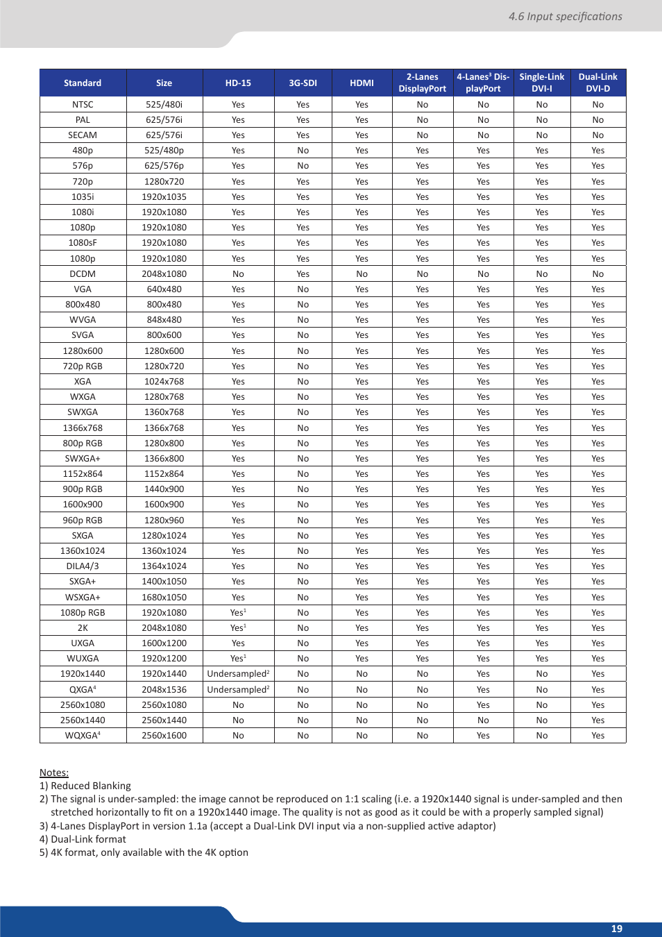 Analog Way ASCENDER 16 (LIVECORE) - Ref. ASC1602 User Manual User Manual | Page 19 / 118