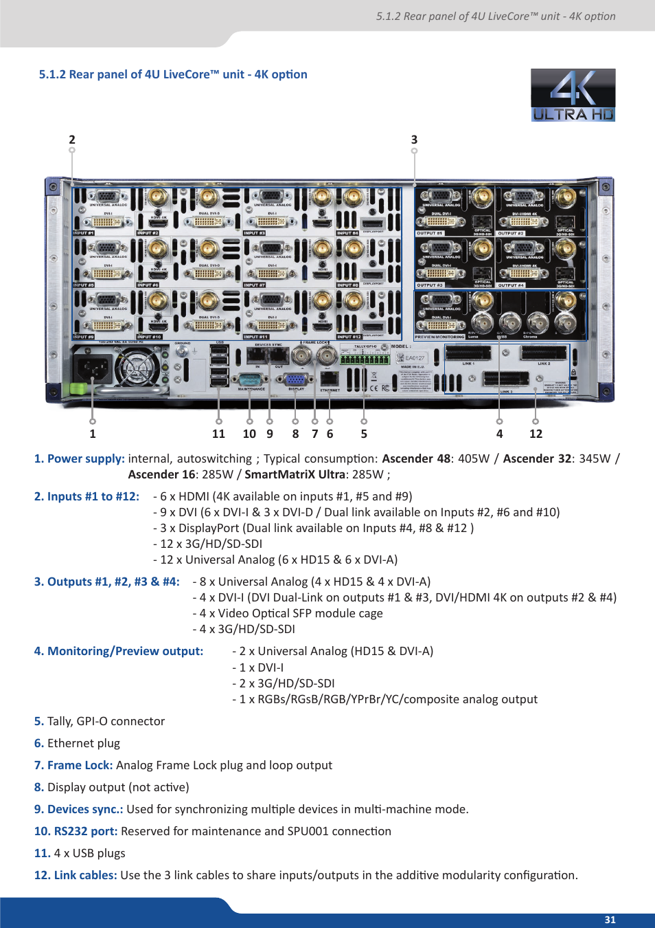 2 rear panel of 4u livecore unit - 4k option | Analog Way ASCENDER 16 (LIVECORE) - Ref. ASC1602 User Manual User Manual | Page 31 / 118