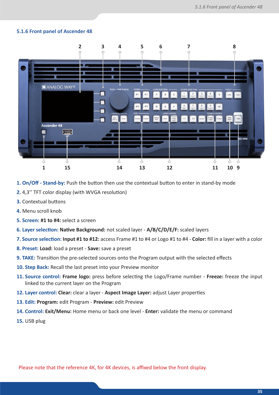 6 front panel of ascender 48 | Analog Way ASCENDER 16 (LIVECORE) - Ref. ASC1602 User Manual User Manual | Page 35 / 118