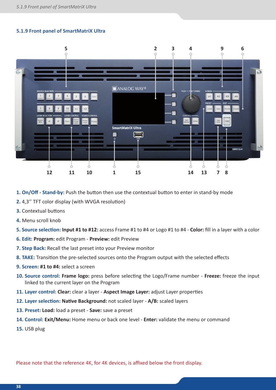 9 front panel of smartmatrix ultra | Analog Way ASCENDER 16 (LIVECORE) - Ref. ASC1602 User Manual User Manual | Page 38 / 118