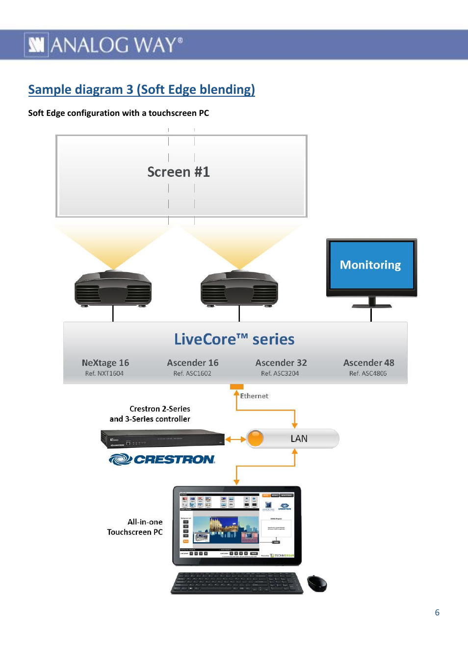 Sample diagram 3 (soft edge blending) | Analog Way AW VIDEOCOMPOSITOR - LIVECORE PLATFORM - Ref. AWVDC AWVDC Introduction User Manual | Page 7 / 8