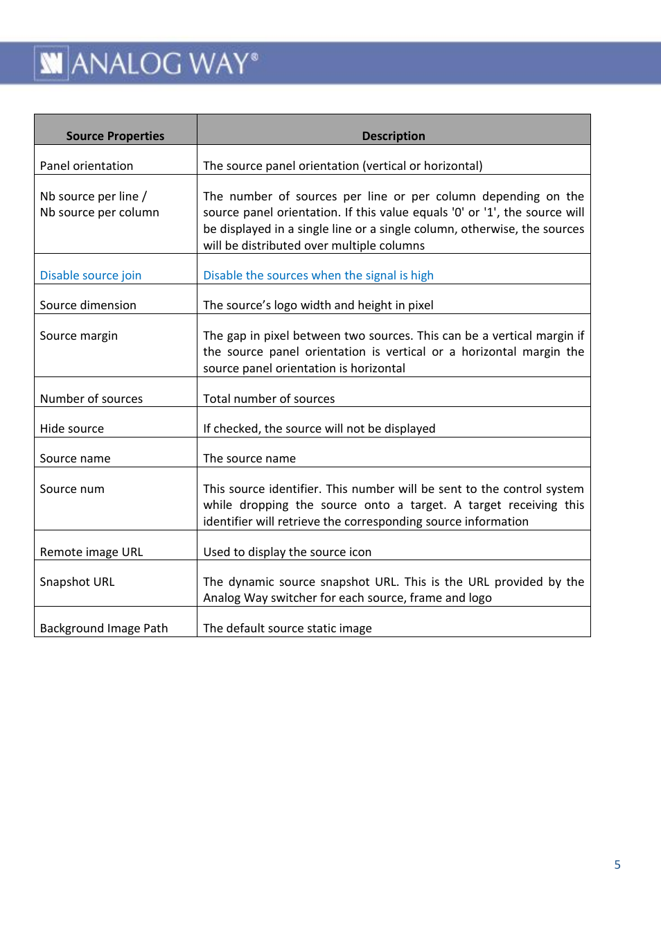 Analog Way AW VIDEOCOMPOSITOR - LIVECORE PLATFORM - Ref. AWVDC Smart Graphics module User Manual | Page 6 / 10