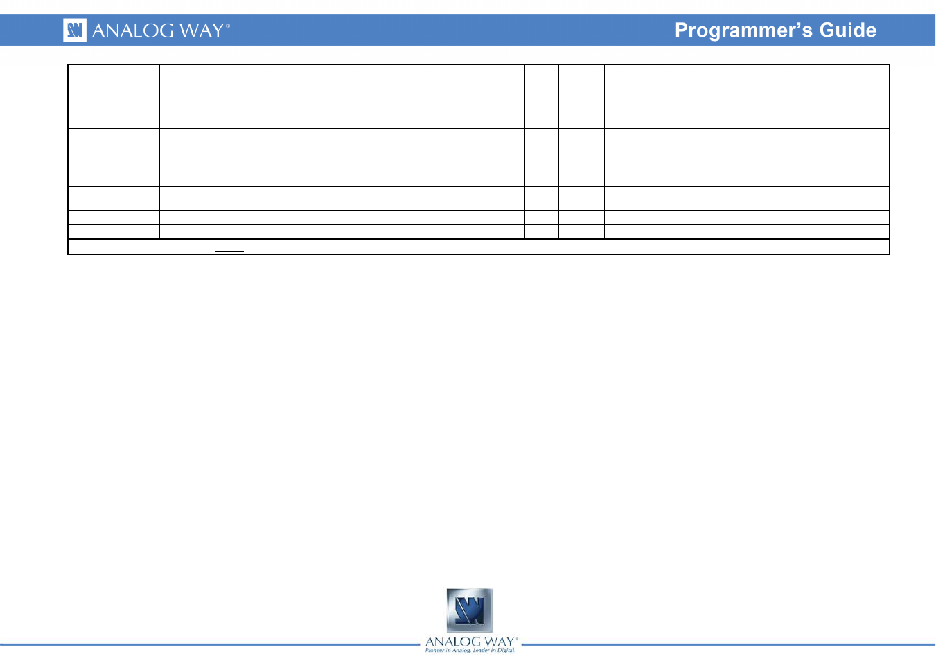 Analog Way BROAD SCAN - Ref. BSC730 Programmer's Guide User Manual | Page 10 / 13