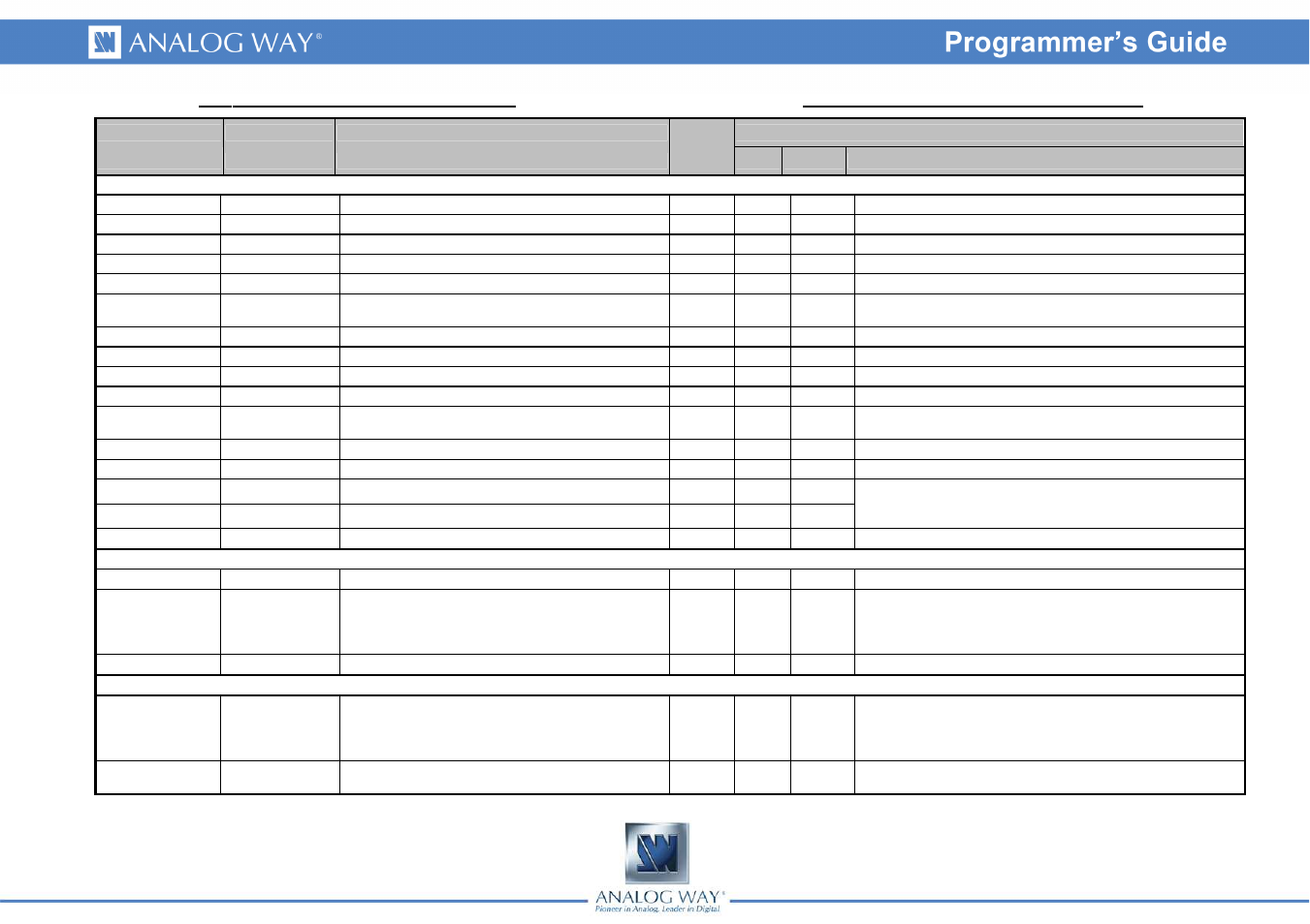 Analog Way BROAD SCAN - Ref. BSC730 Programmer's Guide User Manual | Page 4 / 13