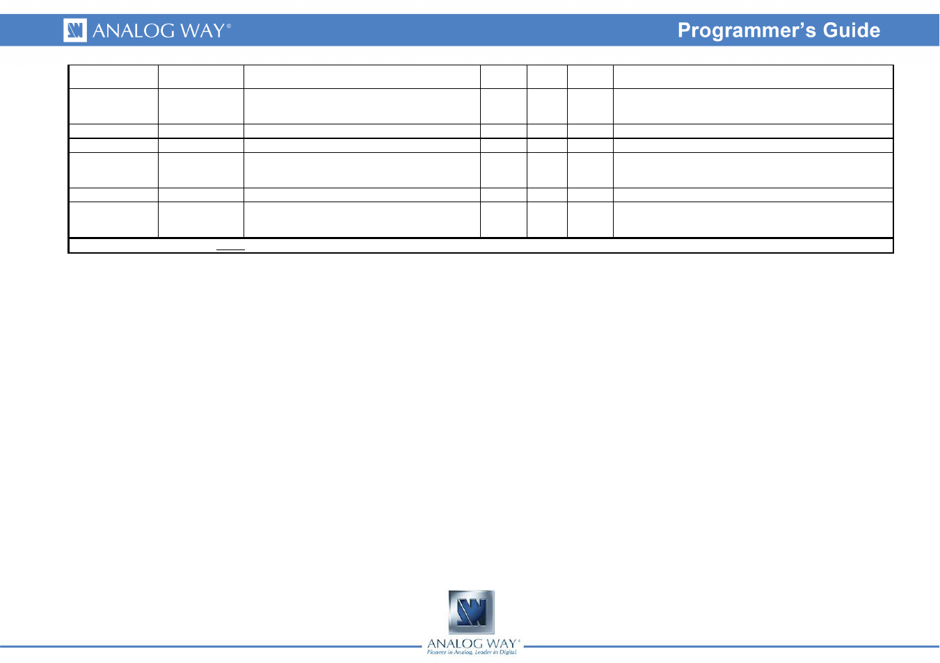 Analog Way BROAD SCAN - Ref. BSC730 Programmer's Guide User Manual | Page 5 / 13