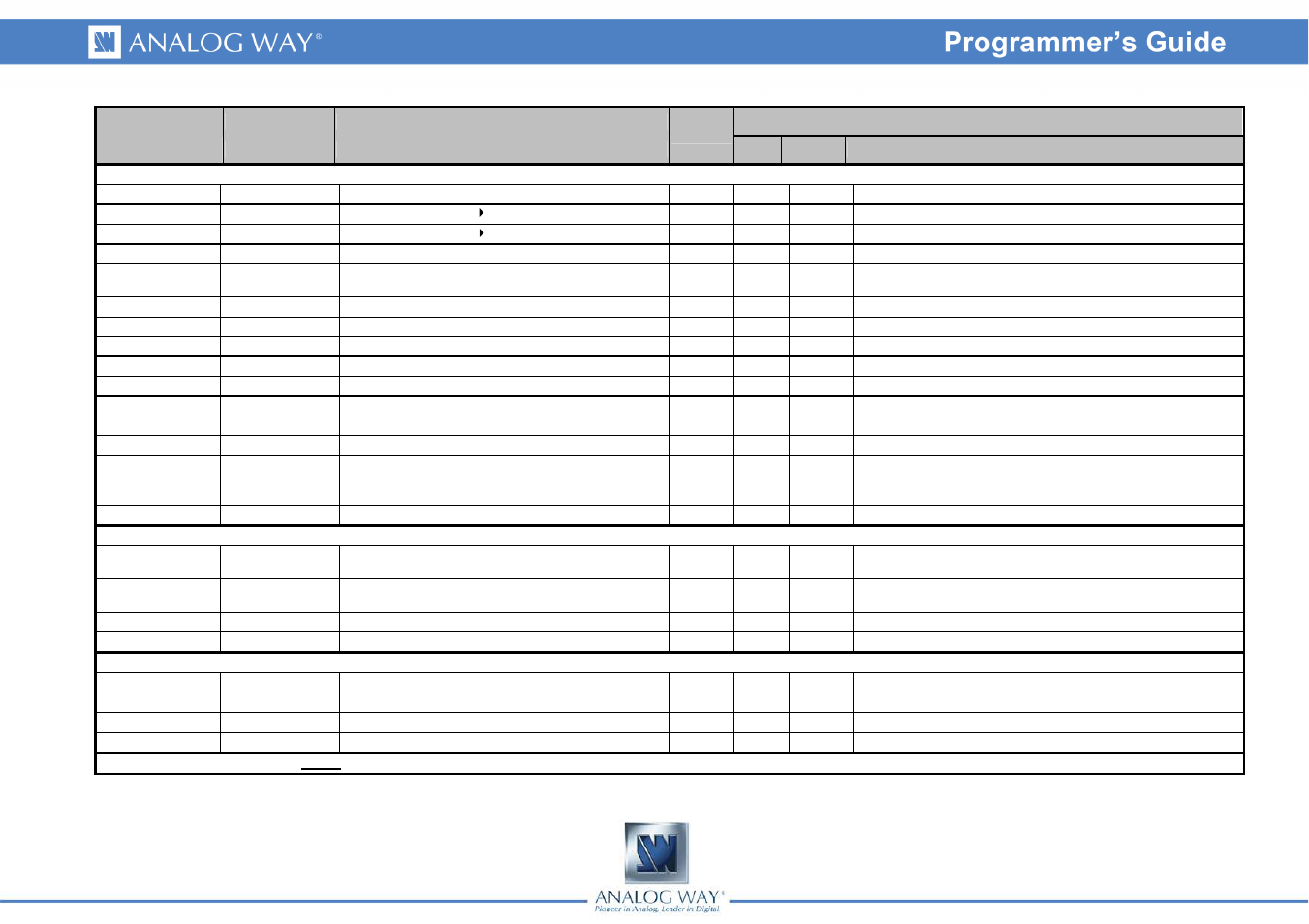 Analog Way BROAD SCAN - Ref. BSC730 Programmer's Guide User Manual | Page 6 / 13