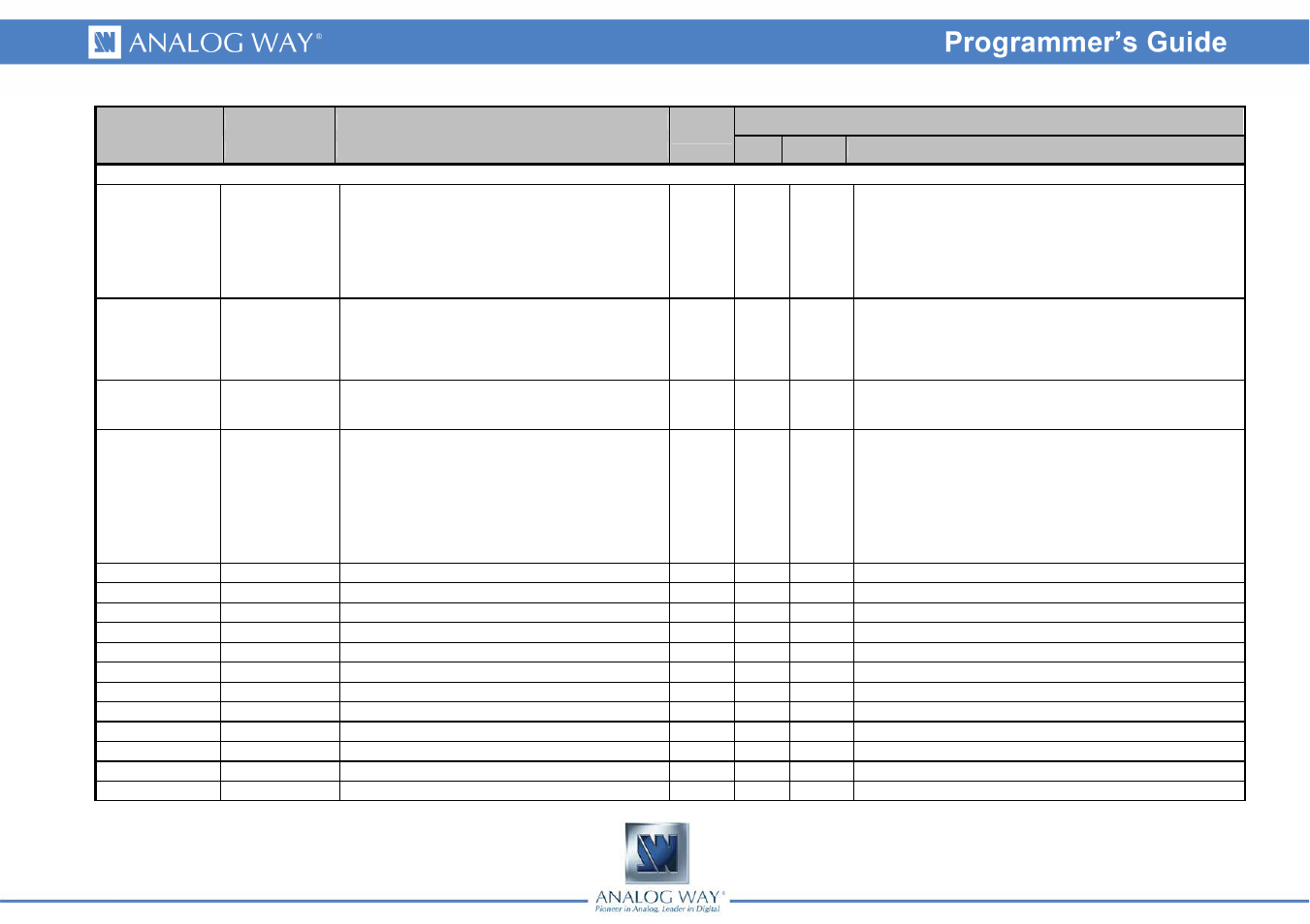 Analog Way BROAD SCAN - Ref. BSC730 Programmer's Guide User Manual | Page 7 / 13