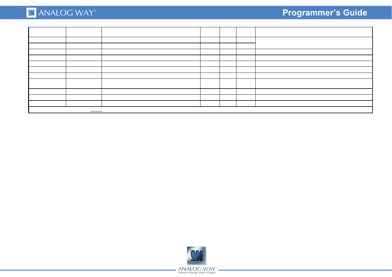 Analog Way BROAD SCAN - Ref. BSC730 Programmer's Guide User Manual | Page 8 / 13