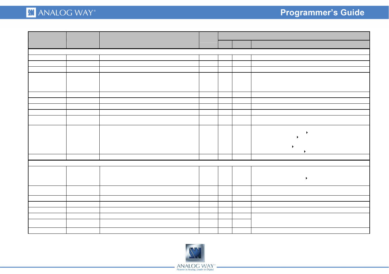 Analog Way BROAD SCAN - Ref. BSC730 Programmer's Guide User Manual | Page 9 / 13