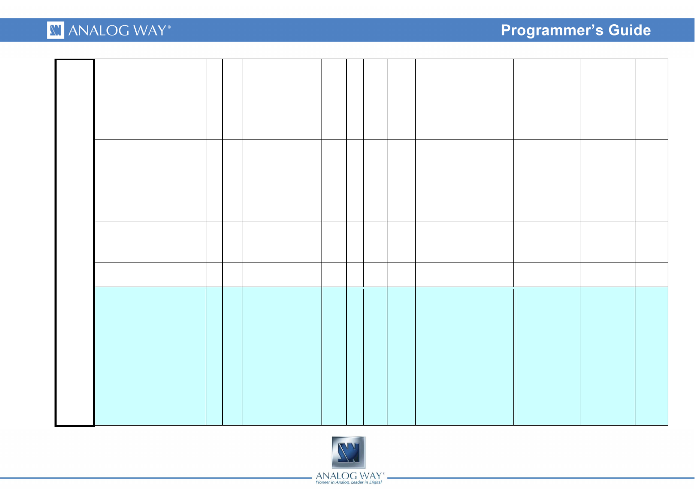 Analog Way DI-VENTIX II - Ref. DVX8044 Programmer's Guide User Manual | Page 10 / 52