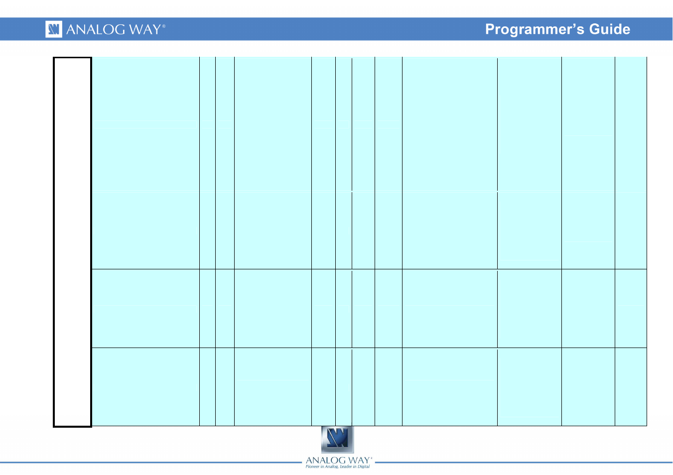 Analog Way DI-VENTIX II - Ref. DVX8044 Programmer's Guide User Manual | Page 15 / 52