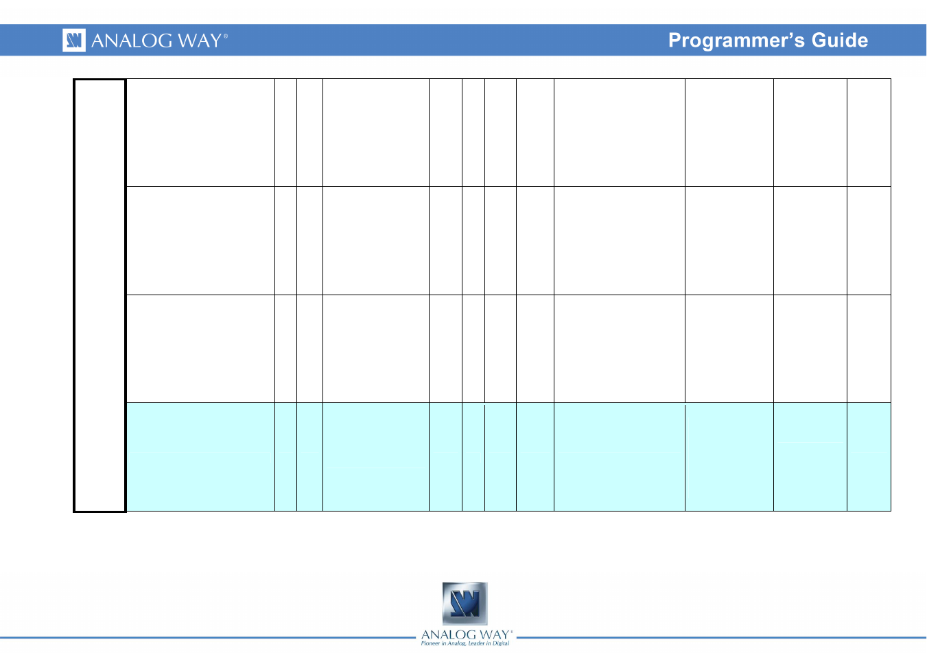 Analog Way DI-VENTIX II - Ref. DVX8044 Programmer's Guide User Manual | Page 18 / 52