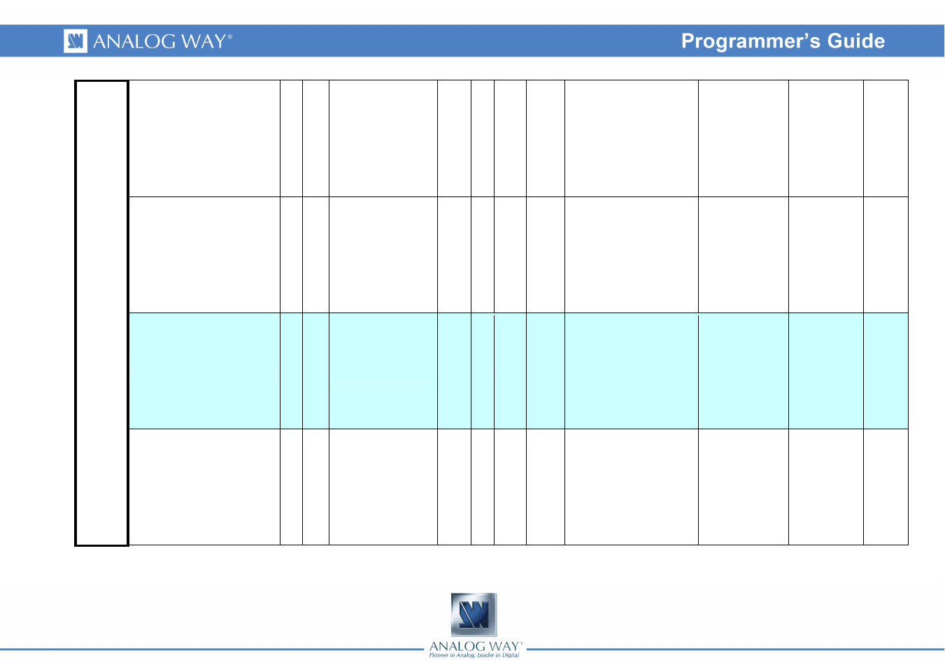 Analog Way DI-VENTIX II - Ref. DVX8044 Programmer's Guide User Manual | Page 23 / 52