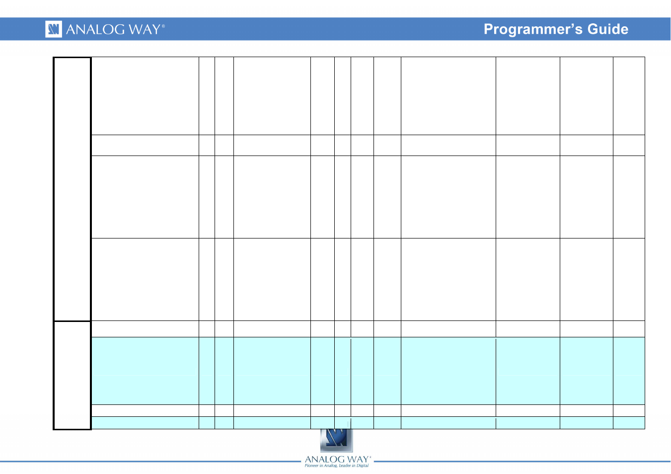 Analog Way DI-VENTIX II - Ref. DVX8044 Programmer's Guide User Manual | Page 33 / 52