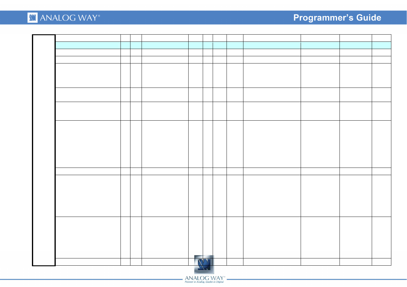 Analog Way DI-VENTIX II - Ref. DVX8044 Programmer's Guide User Manual | Page 34 / 52