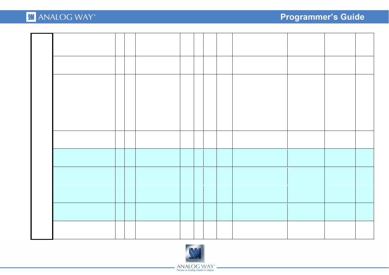 Analog Way DI-VENTIX II - Ref. DVX8044 Programmer's Guide User Manual | Page 37 / 52