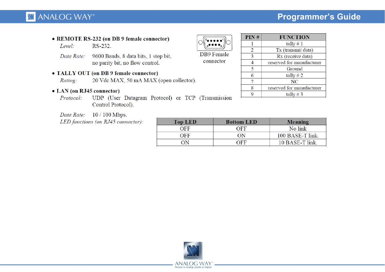 Analog Way DI-VENTIX II - Ref. DVX8044 Programmer's Guide User Manual | Page 4 / 52