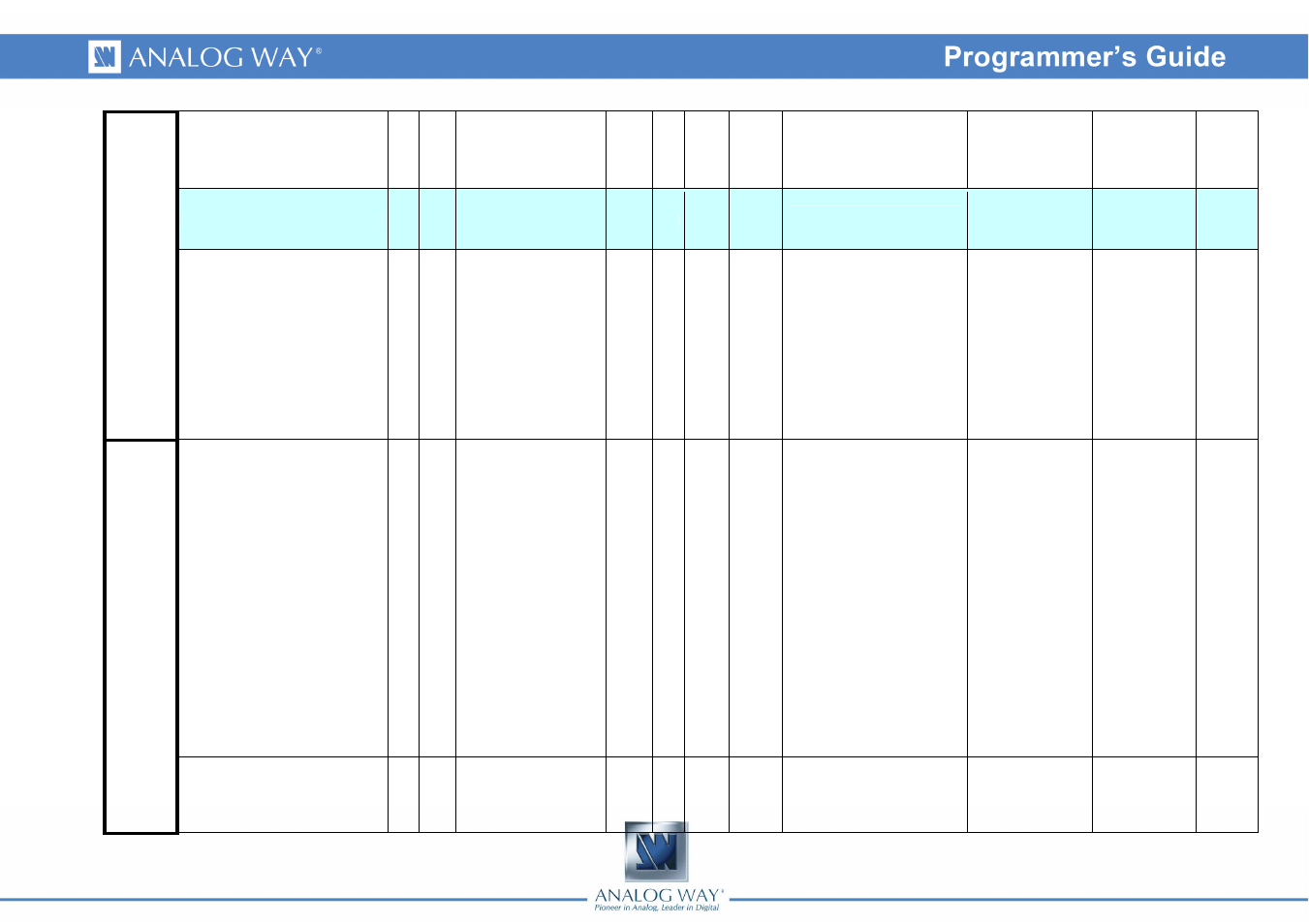 Analog Way DI-VENTIX II - Ref. DVX8044 Programmer's Guide User Manual | Page 40 / 52