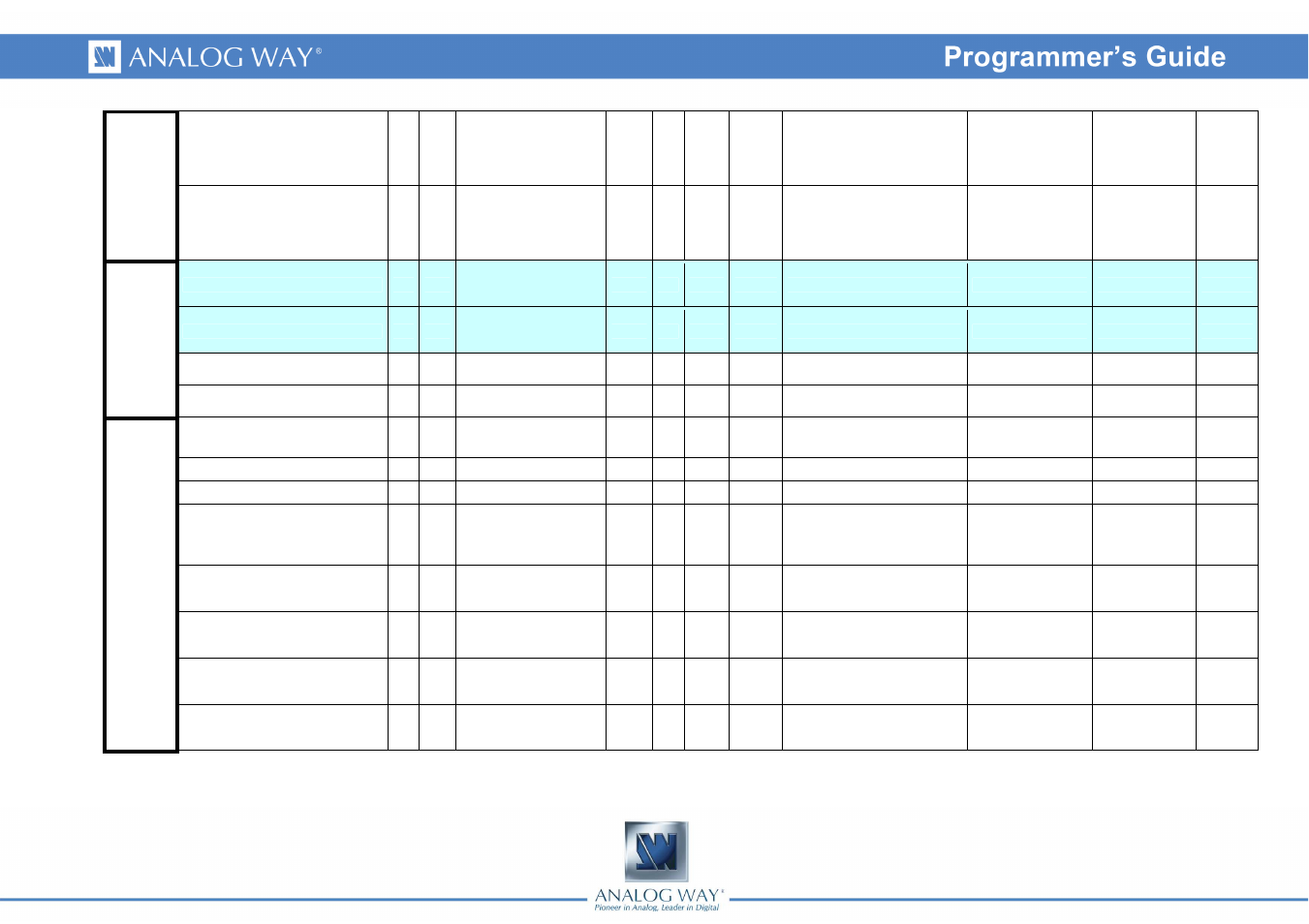 Analog Way DI-VENTIX II - Ref. DVX8044 Programmer's Guide User Manual | Page 41 / 52
