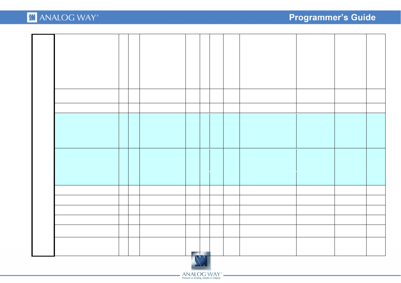 Analog Way DI-VENTIX II - Ref. DVX8044 Programmer's Guide User Manual | Page 42 / 52