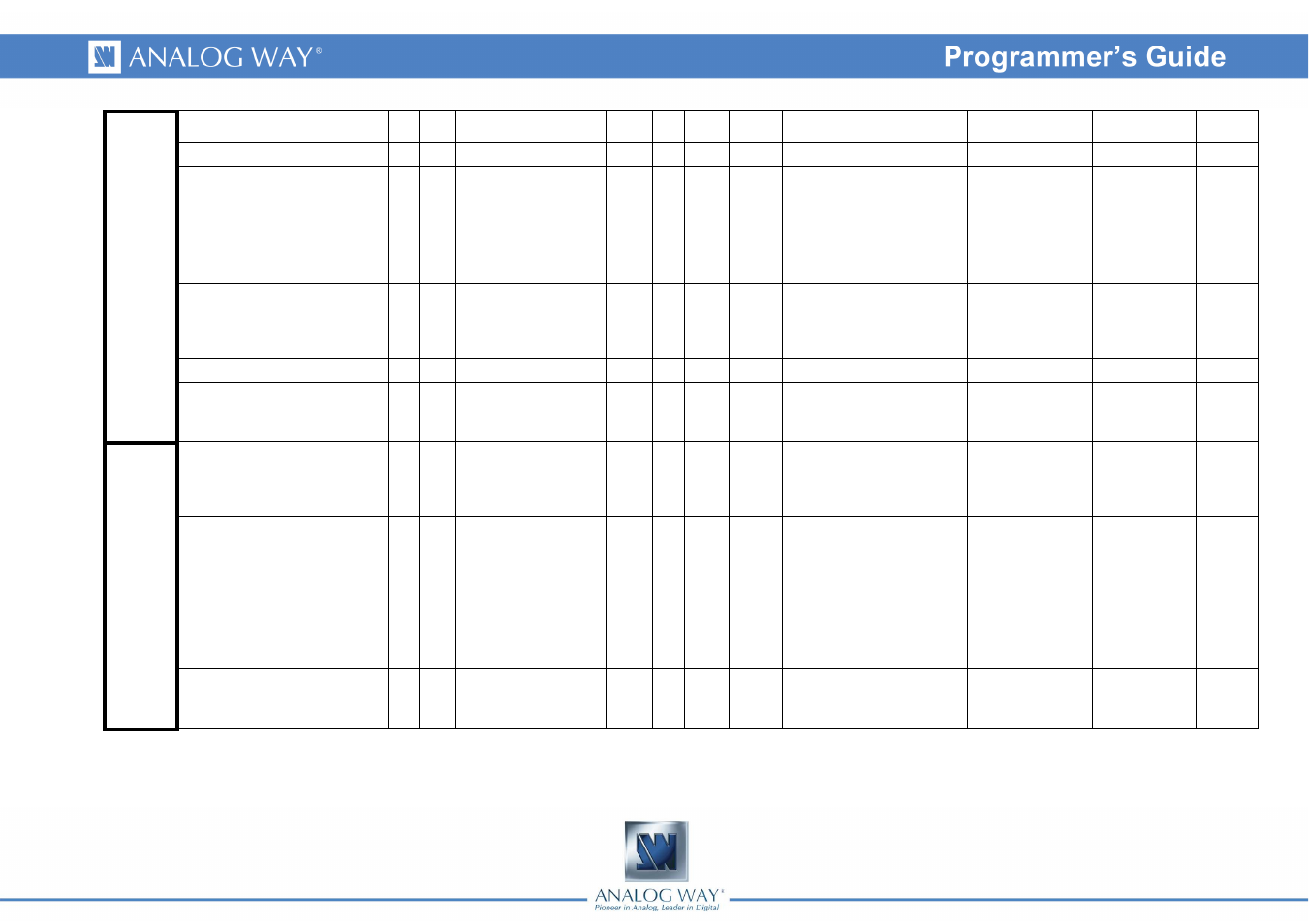 Analog Way DI-VENTIX II - Ref. DVX8044 Programmer's Guide User Manual | Page 45 / 52