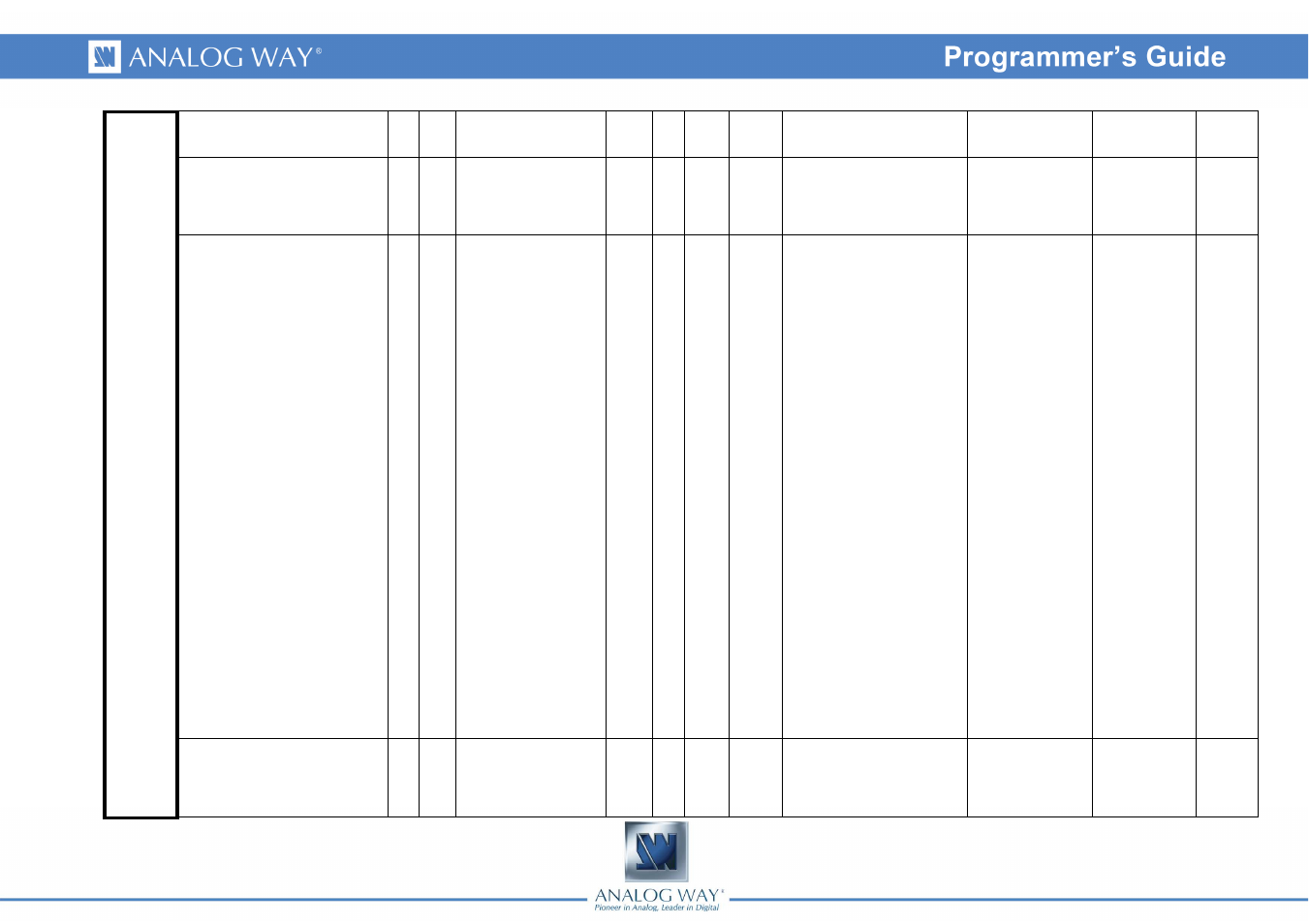 Analog Way DI-VENTIX II - Ref. DVX8044 Programmer's Guide User Manual | Page 47 / 52