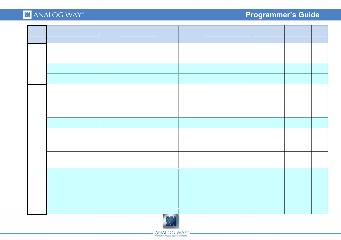 Analog Way DI-VENTIX II - Ref. DVX8044 Programmer's Guide User Manual | Page 5 / 52