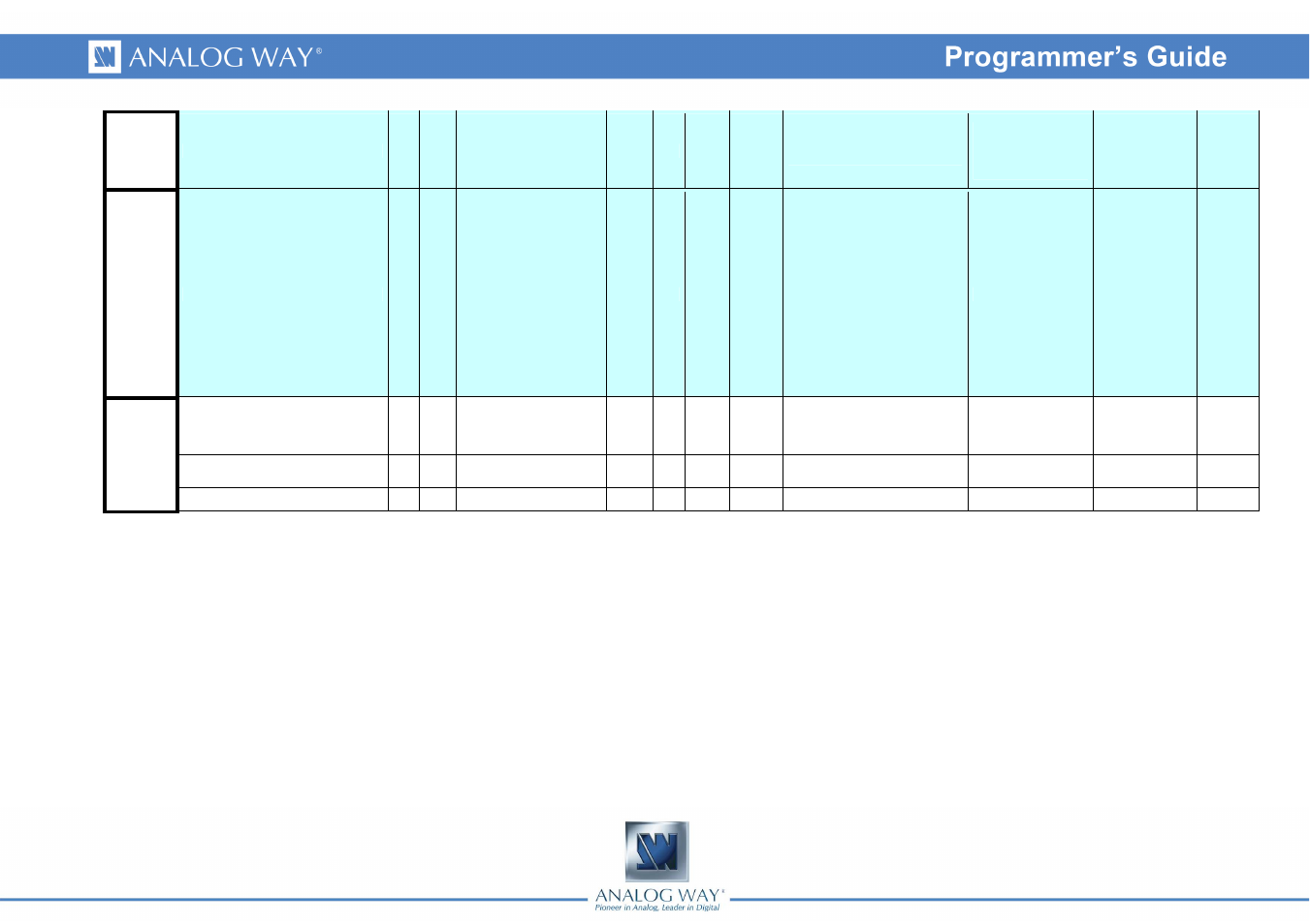 Analog Way DI-VENTIX II - Ref. DVX8044 Programmer's Guide User Manual | Page 50 / 52