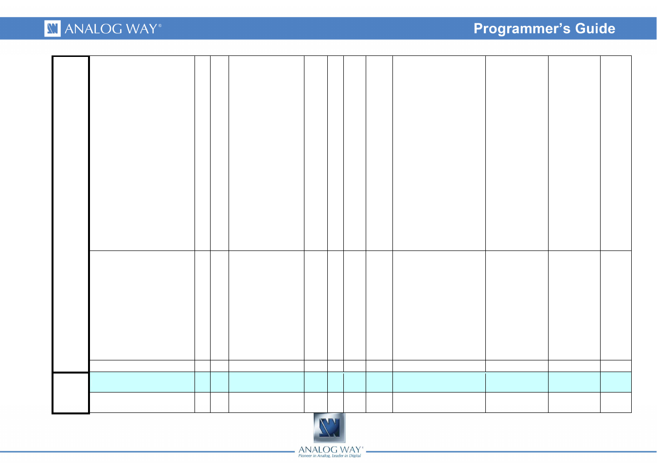 Analog Way DI-VENTIX II - Ref. DVX8044 Programmer's Guide User Manual | Page 51 / 52