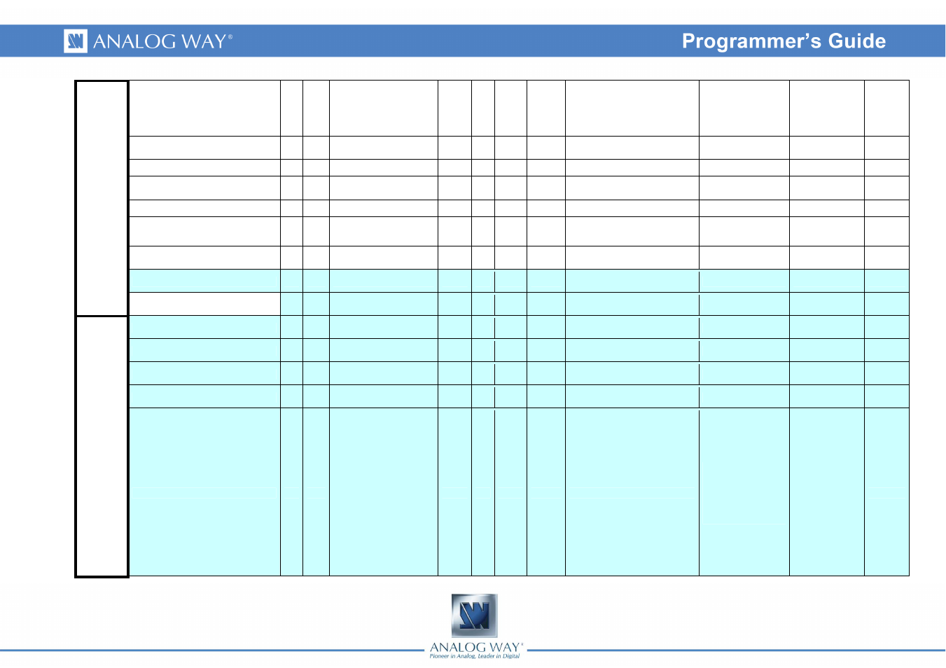 Analog Way DI-VENTIX II - Ref. DVX8044 Programmer's Guide User Manual | Page 6 / 52