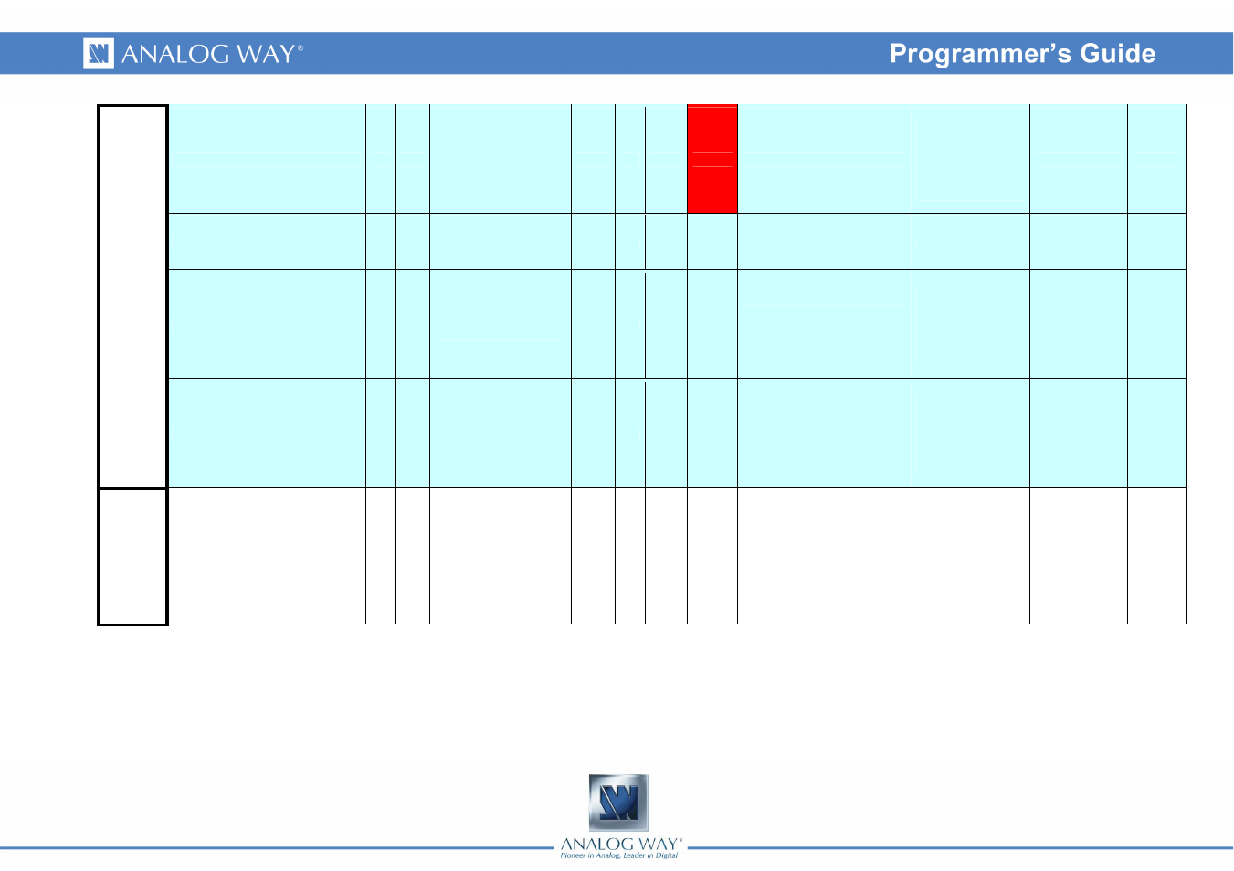 Analog Way DI-VENTIX II - Ref. DVX8044 Programmer's Guide User Manual | Page 7 / 52