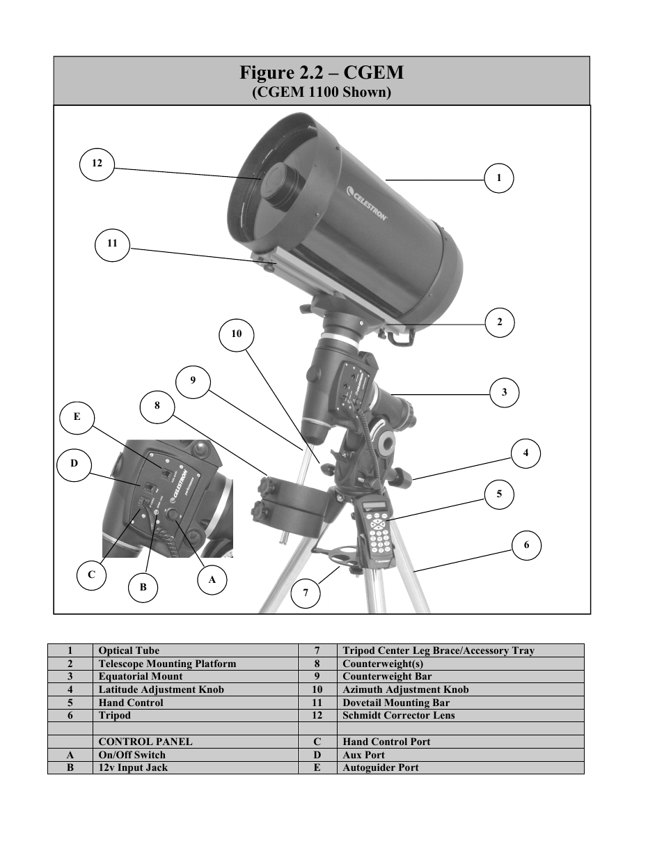 Figure 2.2 – cgem, Cgem 1100 shown) | Celestron CGEM 1100 User Manual | Page 5 / 71