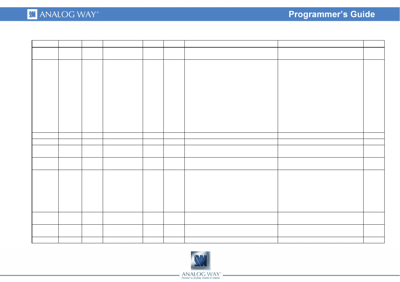 Analog Way OCTO VALUE - Ref. OXE831 Programmer's Guide User Manual | Page 2 / 6