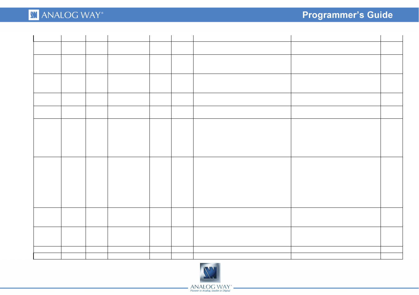 Analog Way OCTO VALUE - Ref. OXE831 Programmer's Guide User Manual | Page 3 / 6
