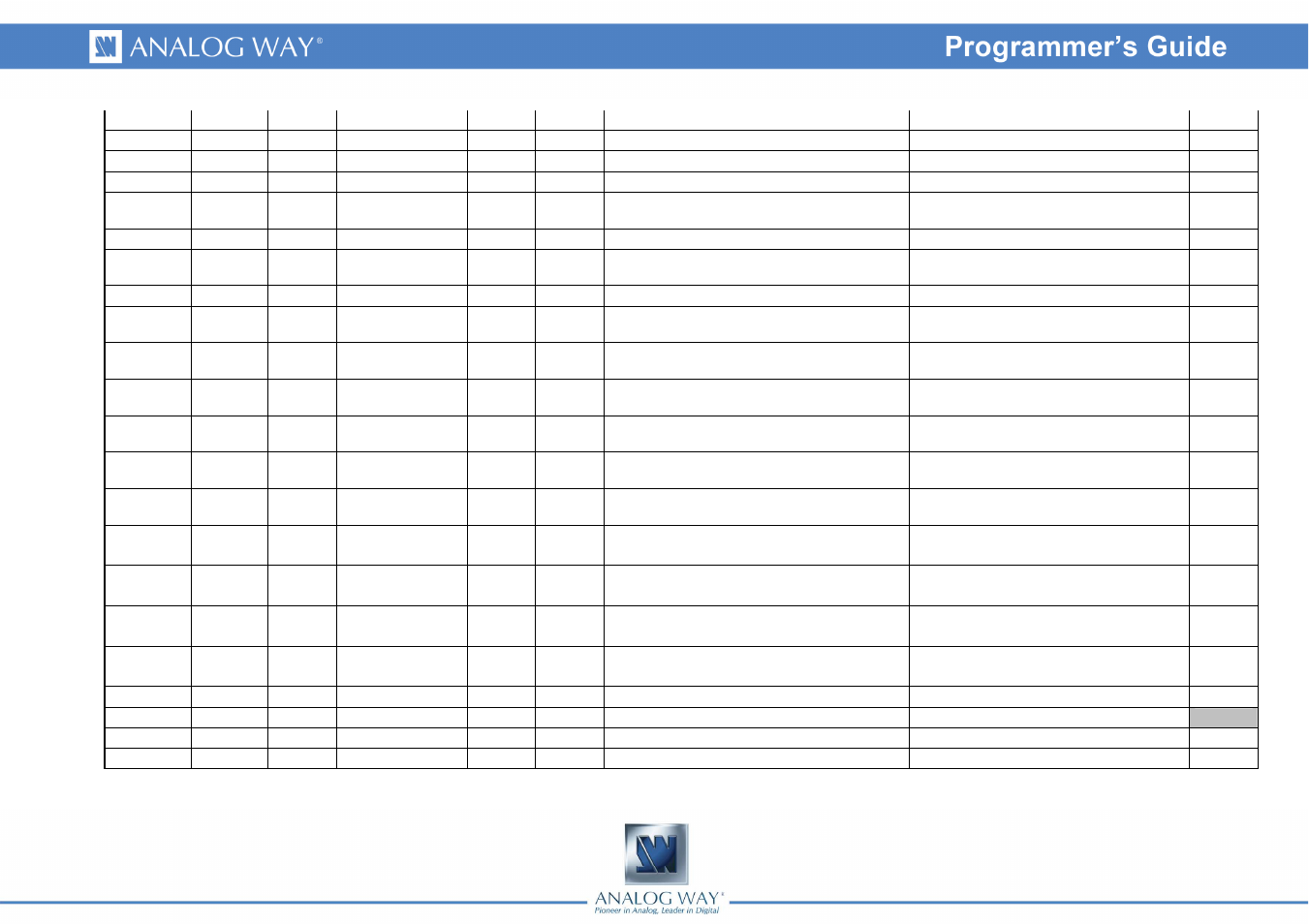Analog Way OCTO VALUE - Ref. OXE831 Programmer's Guide User Manual | Page 4 / 6