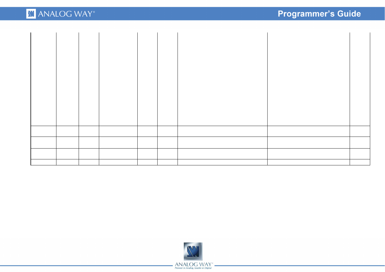 Analog Way OCTO VALUE - Ref. OXE831 Programmer's Guide User Manual | Page 5 / 6