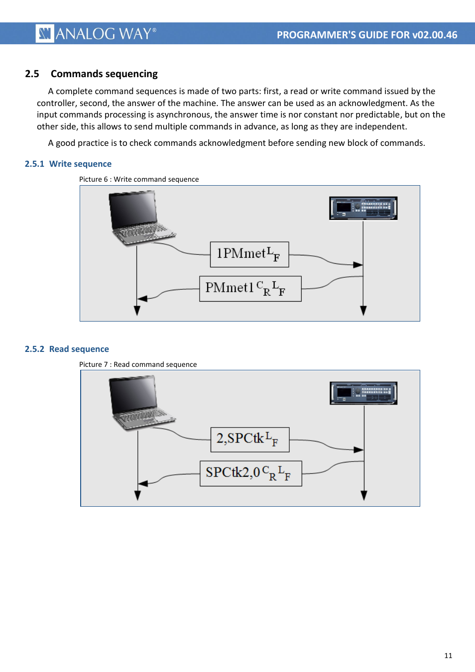 Commands sequencing, Picture 6 : write command sequence, Picture 7 : read command sequence | 5 commands sequencing | Analog Way LIVECORE PLATFORM TPP Current Programmer's Guide User Manual | Page 11 / 44