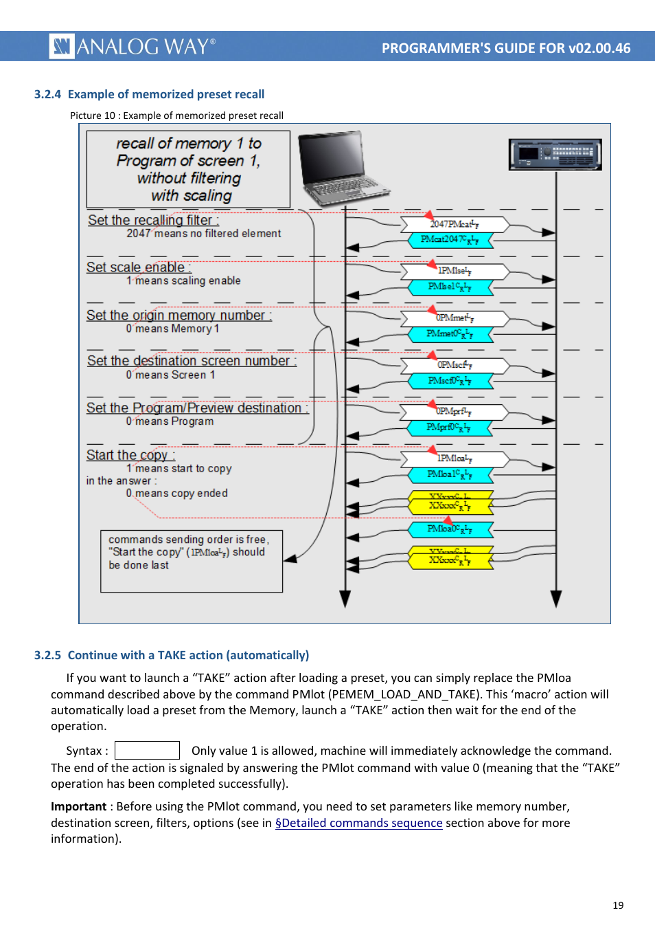 Picture 10 : example of memorized preset recall, 1pmlot | Analog Way LIVECORE PLATFORM TPP Current Programmer's Guide User Manual | Page 19 / 44