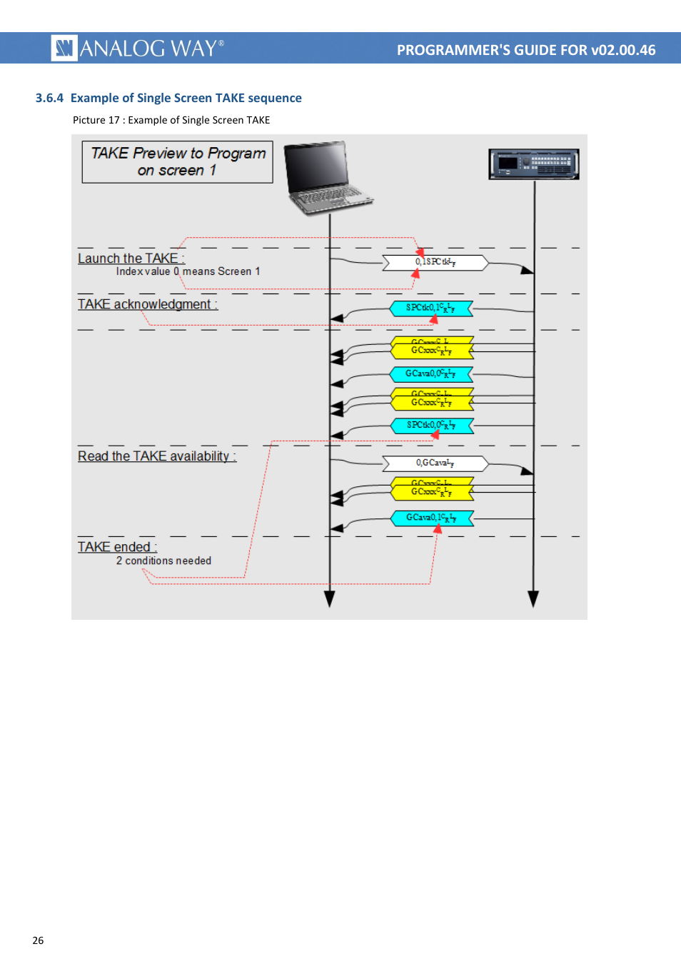 Picture 17 : example of single screen take | Analog Way LIVECORE PLATFORM TPP Current Programmer's Guide User Manual | Page 26 / 44