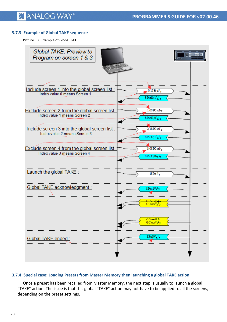 Picture 18 : example of global take | Analog Way LIVECORE PLATFORM TPP Current Programmer's Guide User Manual | Page 28 / 44