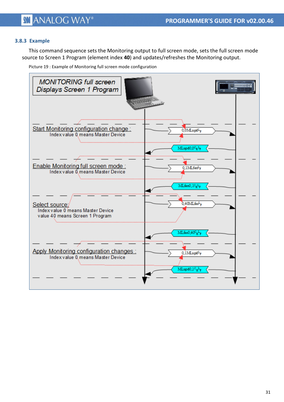 Analog Way LIVECORE PLATFORM TPP Current Programmer's Guide User Manual | Page 31 / 44