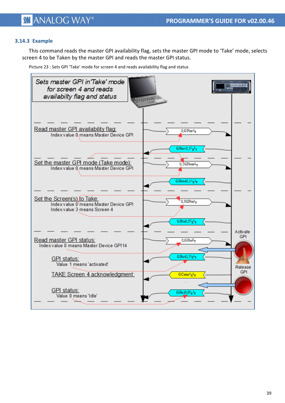 Analog Way LIVECORE PLATFORM TPP Current Programmer's Guide User Manual | Page 39 / 44